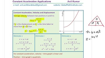 Constant Acceleration Formula Derivations and Applications to solve Mechanics GCSE Level A Year 12