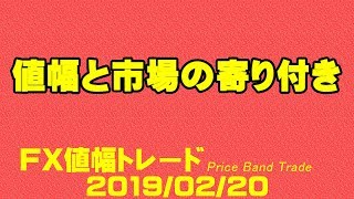 【FX値幅トレード】20190220環境認識と値幅と市場の寄り付き