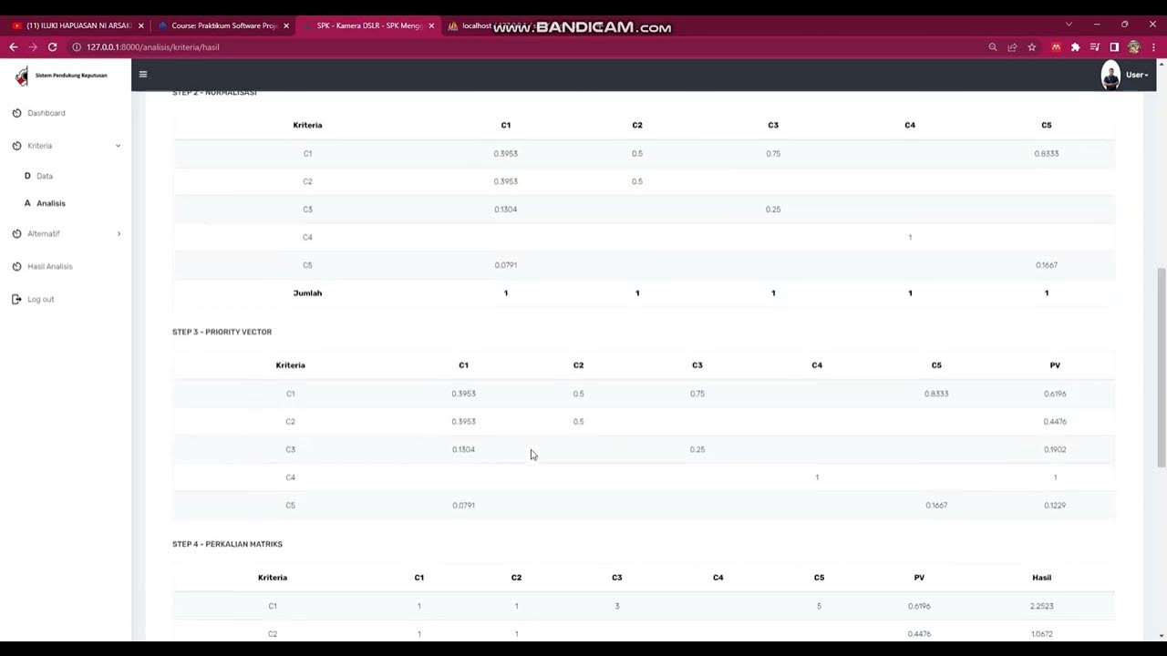 SPK PEMILIHAN KAMERA DSLR MENGGUNAKAN METODE AHP(Analytical Hierarchy