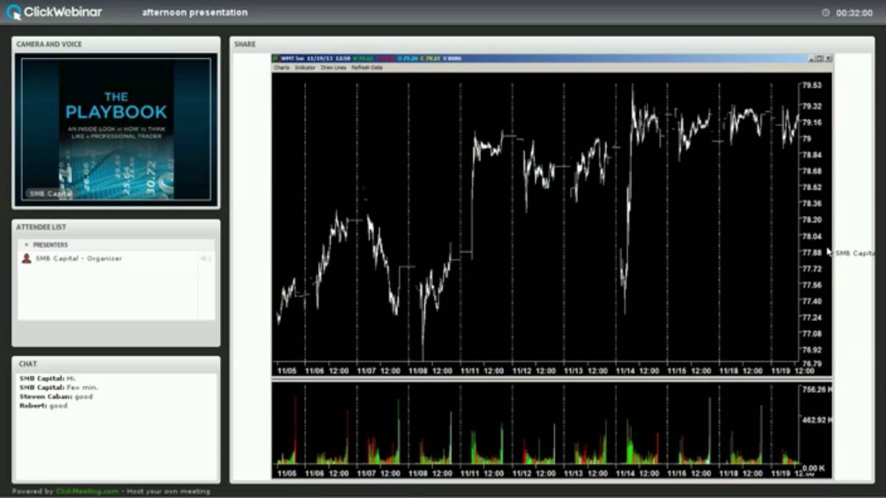 The $DDD Short Idea (SMB Midday Recap) - Nov 19, 2013