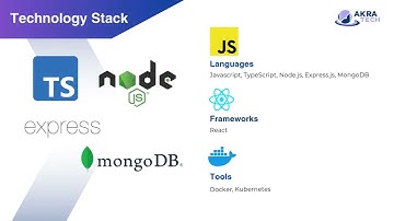 Custom CRM Development with AKRATECH | Tailored CRM Solutions for Your Business