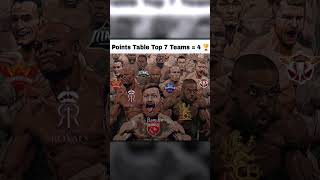 Rulers Of Ipl Chilling At The Bottom