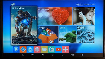 Mini M8S - cheapest 2GB Amlogic S905 Android TVBox