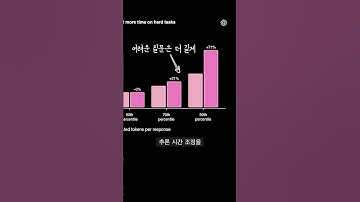 GPT 5.1, 뭐가 바뀐거니! [GPT5.1]