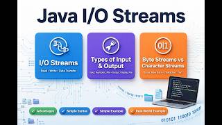 Java I/O Streams | Input & Output Streams | Complete Core Java Tutorial | Notes Java @codesgirl96