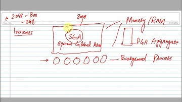 Exploring the Oracle Database Architecture Part 1st  || Chapter 01