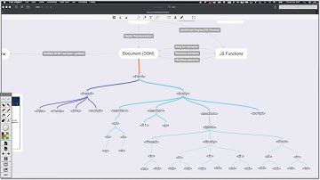 Episode 24: Removing Elements from the DOM