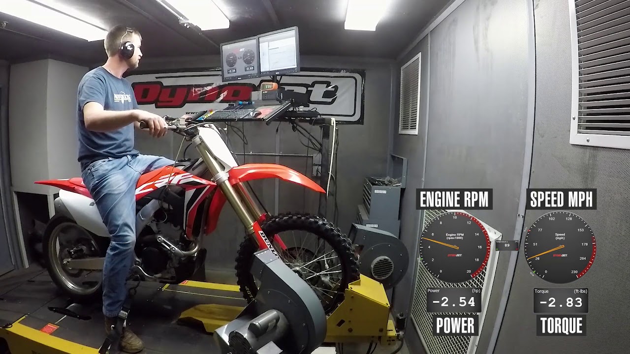 How Much Horsepower Does A Crf250R Have?