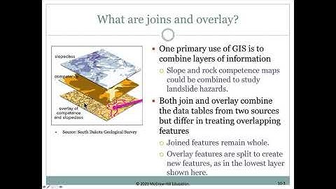 Mastering ArcGIS Pro - Lect10a