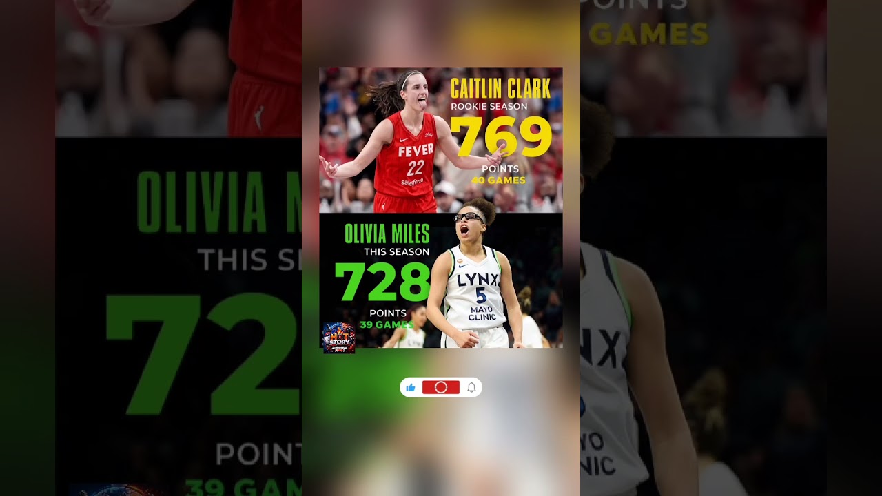 Caitlin Clark vs Olivia Miles… The Numbers Are INSANE 🔥#wnba #viral #sportstalk #nba #wnbatok