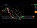 🔛 Candlestick Psychology: BOTT iq option price, BOTT binary option, BOTT...