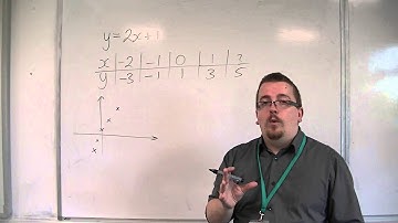 OCR MEI Core 1 2.07 Plotting vs Sketching
