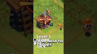 Level 1 to MAX Valkyrie with animation,cost,time and th level | COC #shorts