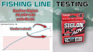 Fishing Line Testing - Sunline Siglon PE ADV(×8) 10lb Braid