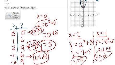 Intermediate Algebra Online Practice Exam Chapter 2