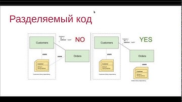 Сильная vs слабая связанность