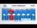 Relief on the way in terms of rain and cooler temperatures
