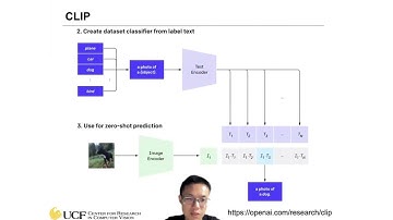 Lecture 13.1 - Foundation of AI Model