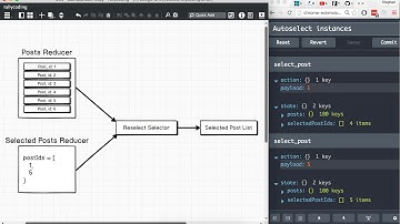 [React/Redux] Logicless Components with Reselect