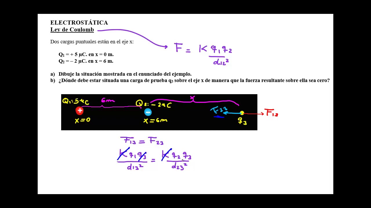 LEY DE COULOMB FUERZA NETA = 0 YouTube