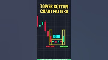 Chart Pattern Trading in Tamil 📈 | Tower Bottom Reversal Pattern Full Guide