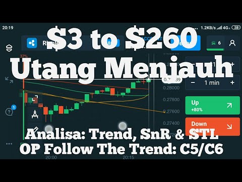 $3 Menjadi $260 Berkat Strategi Trading SnR + STL, Follow The Trend, OP C5/C6