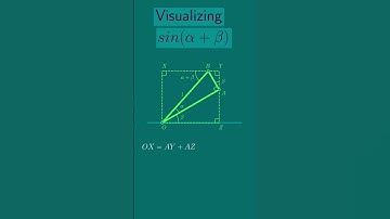 ✅ ✅ Have you seen this Sin(Alpha + Beta) Visualization?? ✔️👀