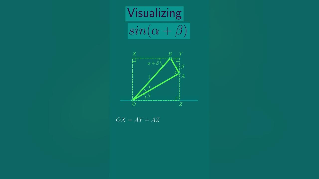 Have You Seen This Sin Alpha Beta Visualization YouTube have-you-seen-this-sin-alpha-beta-visualization-youtube