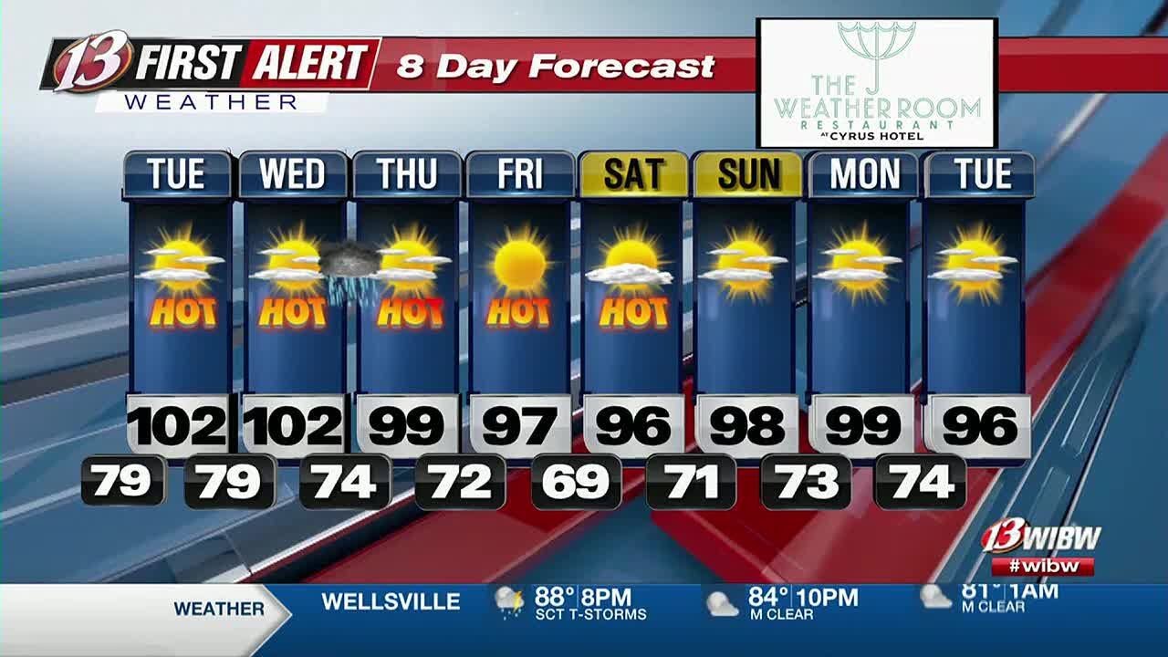 Extreme Heat Continues All Week - YouTube