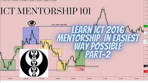 LEARN ICT 2016 MENTORSHIP IN EASIEST WAY POSSIBLE (UNDERSTANDING PREMIUM AND DISCOUNT)