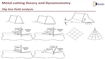 Slip Line Field Analysis - Metal Cutting Theory and Dynamometry - Machining Sciences and Tool Design