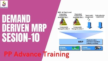 Session 10 Demand Driven MRP 1