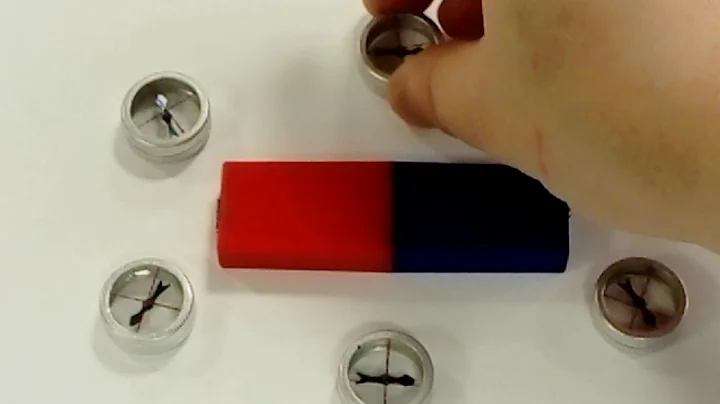 GCSE Physics Plotting Lines of Magnetism