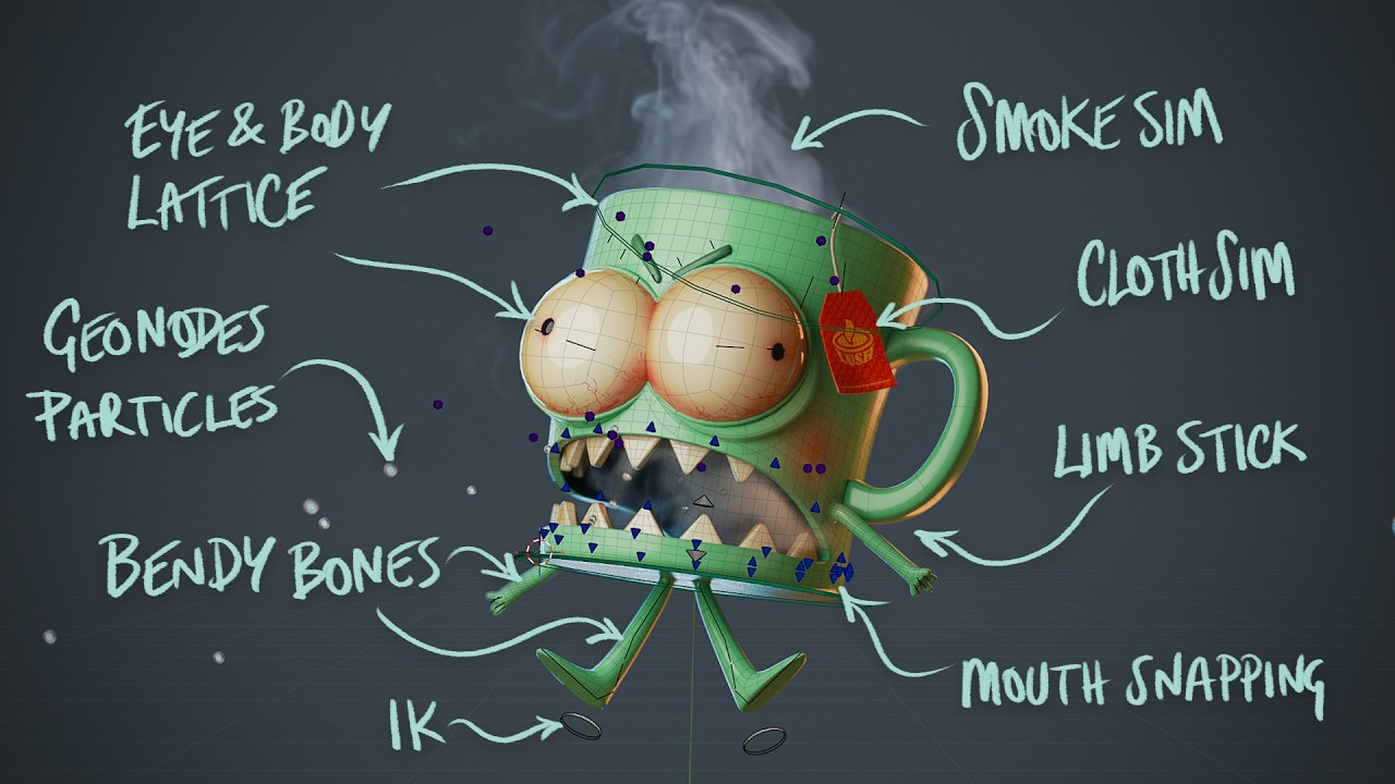 How would you like it!!? Mug Animation Breakdown