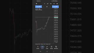 Day 1 🚀$1500 Demo JourneyReal growth. Real discipline.#trading #forex #xauusd