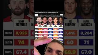 Baker Mayfield is absolutely balling! Net Worth