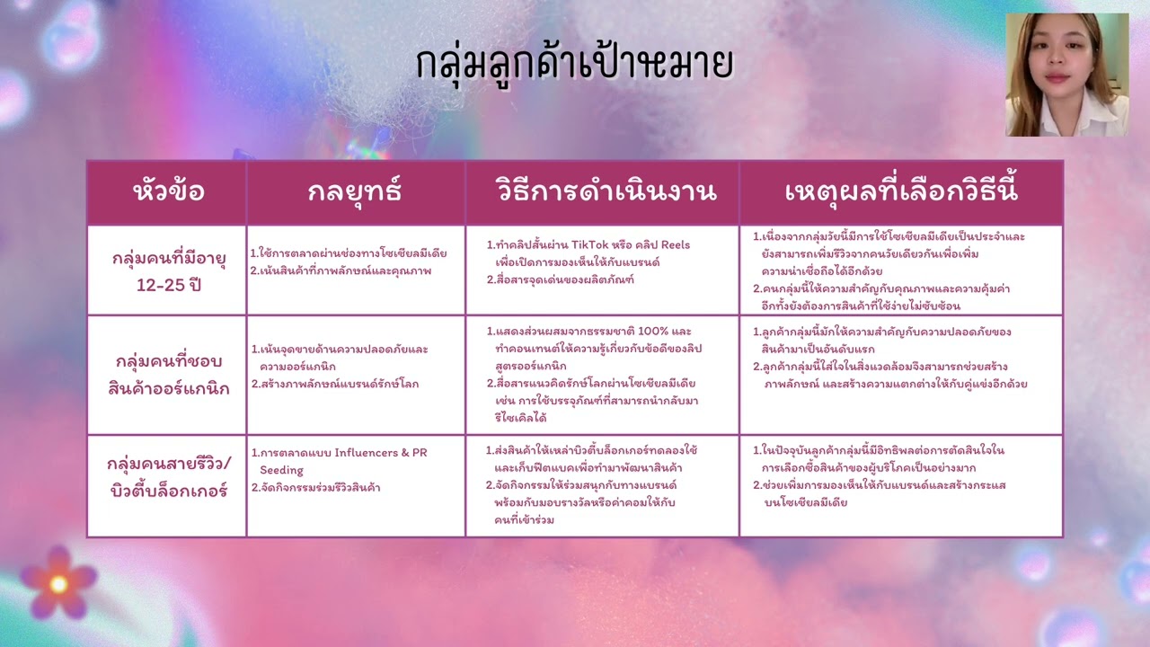 ส่งงานอาจารย์วิชา FI222/207C