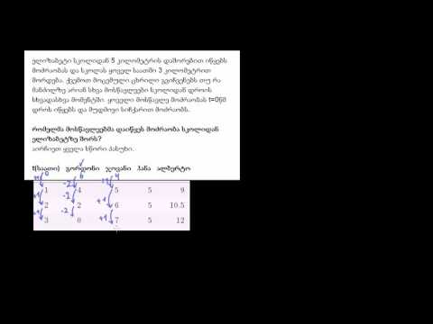 ამოცანა წრფივი ფუნქციების შედარებაზე: სიარული