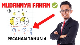 Matematik Tahun 4 | Pecahan | Tambah Pecahan Sama Penyebut dan Tak Sama Penyebut