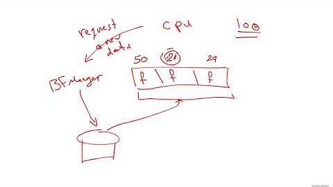 Ch03 Disk Storage and Basic File Structure - Part2