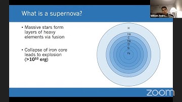 IBS-ICTP Workshop on Axion-Like Particles Day 1