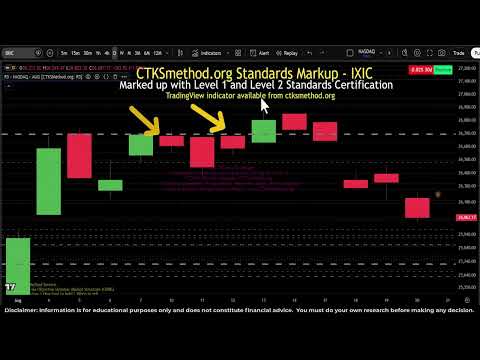 Video preview for Structure is the True News - SPX Nasdaq Gold Silver Oil Bitcoin. Helpful tips. CTKS Method