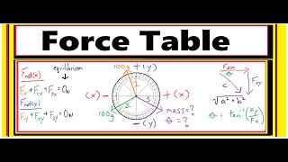 Force Table - Solve for an Unknown Mass & Angle