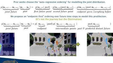 [ECCV 2020 Oral Short Talk] Endpoint conditioned trajectory prediction.
