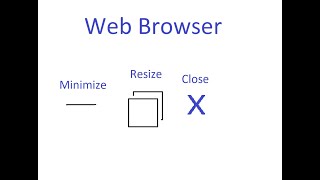Web Browser Minimize, Resize, Close