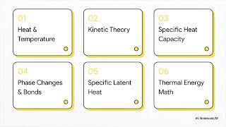 IB Physics - Unit B - Topic B1 - Thermal energy transfers