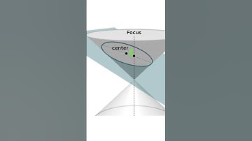 Cat explains eccentricity of conic section definition c/a  #maths #proof #derive #science