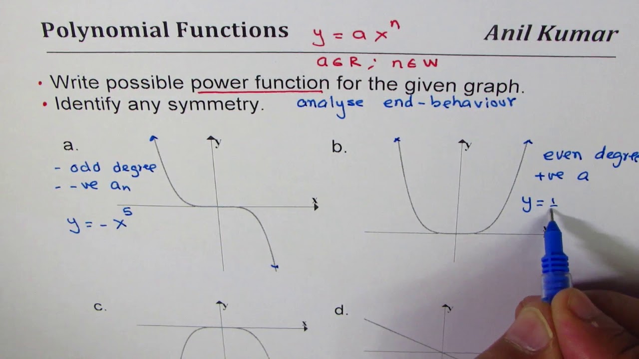 Power functions. Функция повер