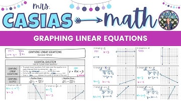 Graphing Linear Equations | Algebra 1 Lesson