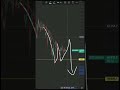 Analyse BTC rapide. Lien partenaire BingX en bio. #btc #crypto #bitcoin #parlonscrypto #trading